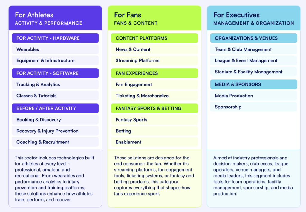 PEAK SportsTech Framework