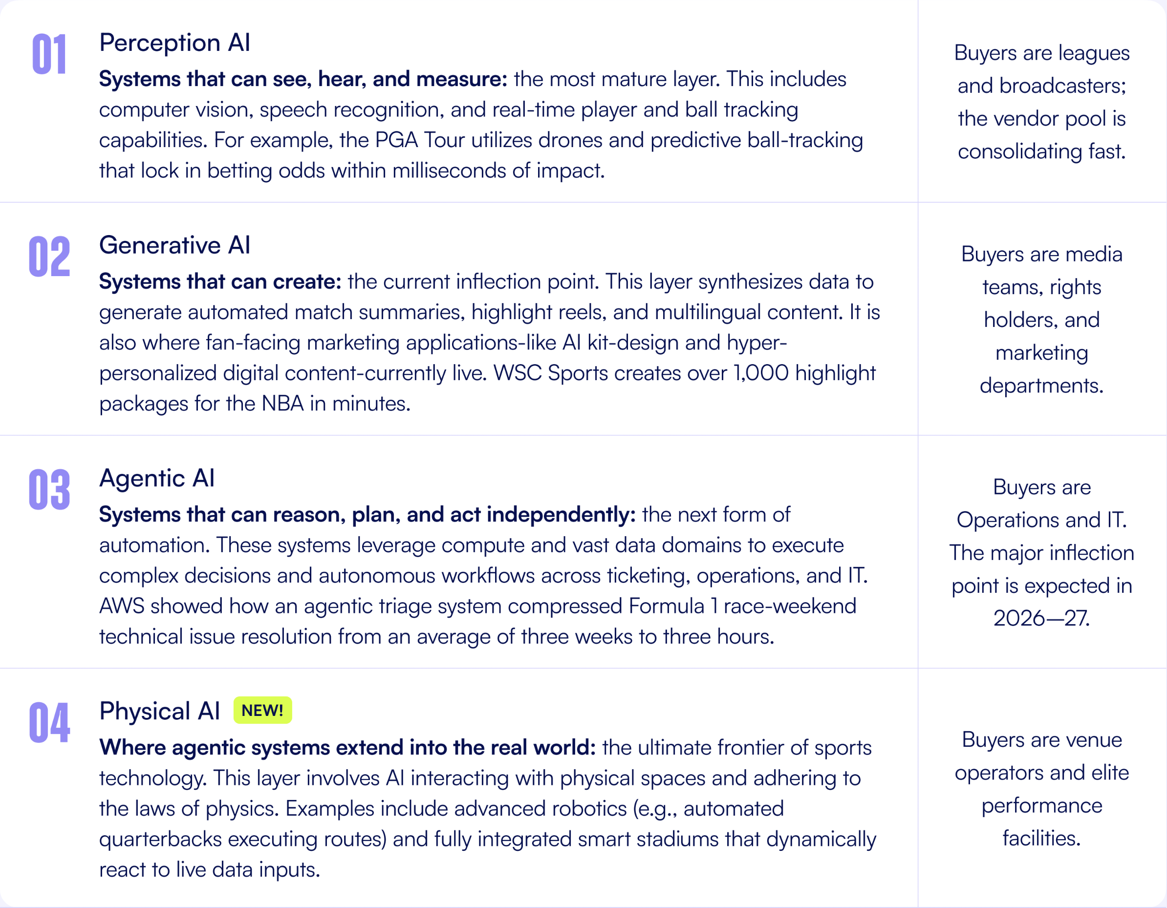 THE FOUR LAYERS OF AI IN SPORTS